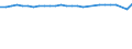 Unit of measure: Thousand persons / Age class: From 15 to 64 years / Sex: Total / Metropolitan regions: Nürnberg