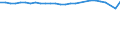 Unit of measure: Thousand persons / Age class: From 15 to 64 years / Sex: Total / Metropolitan regions: Bielefeld