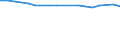 Unit of measure: Thousand persons / Age class: From 15 to 64 years / Sex: Total / Metropolitan regions: Halle an der Saale