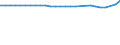 Unit of measure: Thousand persons / Age class: From 15 to 64 years / Sex: Total / Metropolitan regions: Wiesbaden