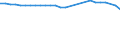 Unit of measure: Thousand persons / Age class: From 15 to 64 years / Sex: Total / Metropolitan regions: Göttingen