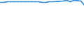 Unit of measure: Thousand persons / Age class: From 15 to 64 years / Sex: Total / Metropolitan regions: Darmstadt