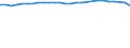 Unit of measure: Thousand persons / Age class: From 15 to 64 years / Sex: Total / Metropolitan regions: Freiburg im Breisgau