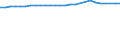 Unit of measure: Thousand persons / Age class: From 15 to 64 years / Sex: Total / Metropolitan regions: Regensburg