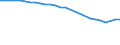 Unit of measure: Thousand persons / Age class: From 15 to 64 years / Sex: Total / Metropolitan regions: Schwerin