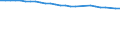 Unit of measure: Thousand persons / Age class: From 15 to 64 years / Sex: Total / Metropolitan regions: Erfurt