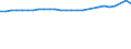 Unit of measure: Thousand persons / Age class: From 15 to 64 years / Sex: Total / Metropolitan regions: Augsburg