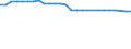 Unit of measure: Thousand persons / Age class: From 15 to 64 years / Sex: Total / Metropolitan regions: Bonn