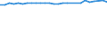 Unit of measure: Thousand persons / Age class: From 15 to 64 years / Sex: Total / Metropolitan regions: Karlsruhe