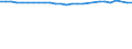 Unit of measure: Thousand persons / Age class: From 15 to 64 years / Sex: Total / Metropolitan regions: Mönchengladbach