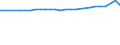 Unit of measure: Thousand persons / Age class: From 15 to 64 years / Sex: Total / Metropolitan regions: Mainz