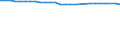 Unit of measure: Thousand persons / Age class: From 15 to 64 years / Sex: Total / Metropolitan regions: Ruhrgebiet