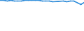 Unit of measure: Thousand persons / Age class: From 15 to 64 years / Sex: Total / Metropolitan regions: Kiel