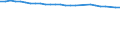 Unit of measure: Thousand persons / Age class: From 15 to 64 years / Sex: Total / Metropolitan regions: Saarbrücken