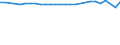 Unit of measure: Thousand persons / Age class: From 15 to 64 years / Sex: Total / Metropolitan regions: Koblenz