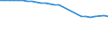 Unit of measure: Thousand persons / Age class: From 15 to 64 years / Sex: Total / Metropolitan regions: Rostock