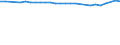 Unit of measure: Thousand persons / Age class: From 15 to 64 years / Sex: Total / Metropolitan regions: Kaiserslautern