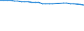 Unit of measure: Thousand persons / Age class: From 15 to 64 years / Sex: Total / Metropolitan regions: Iserlohn