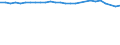 Unit of measure: Thousand persons / Age class: From 15 to 64 years / Sex: Total / Metropolitan regions: Flensburg