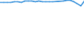 Unit of measure: Thousand persons / Age class: From 15 to 64 years / Sex: Total / Metropolitan regions: Konstanz