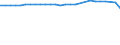 Unit of measure: Thousand persons / Age class: From 15 to 64 years / Sex: Total / Metropolitan regions: Gießen