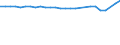 Unit of measure: Thousand persons / Age class: From 15 to 64 years / Sex: Total / Metropolitan regions: Bayreuth