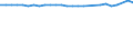 Unit of measure: Thousand persons / Age class: From 15 to 64 years / Sex: Total / Metropolitan regions: Aschaffenburg