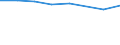 Unit of measure: Thousand persons / Age class: From 15 to 64 years / Sex: Total / Metropolitan regions: Neubrandenburg