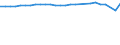 Unit of measure: Thousand persons / Age class: From 15 to 64 years / Sex: Total / Metropolitan regions: Rosenheim