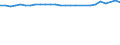 Unit of measure: Thousand persons / Age class: From 15 to 64 years / Sex: Total / Metropolitan regions: Offenburg