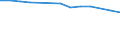 Unit of measure: Thousand persons / Age class: From 15 to 64 years / Sex: Total / Metropolitan regions: Görlitz