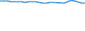 Unit of measure: Thousand persons / Age class: From 15 to 64 years / Sex: Total / Metropolitan regions: Schweinfurt