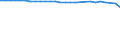 Unit of measure: Thousand persons / Age class: From 15 to 64 years / Sex: Total / Metropolitan regions: Wetzlar