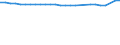 Unit of measure: Thousand persons / Age class: From 15 to 64 years / Sex: Total / Metropolitan regions: Braunschweig-Salzgitter-Wolfsburg