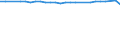 Unit of measure: Thousand persons / Age class: From 15 to 64 years / Sex: Total / Metropolitan regions: Mannheim-Ludwigshafen