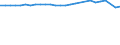 Unit of measure: Thousand persons / Age class: From 15 to 64 years / Sex: Total / Metropolitan regions: Münster