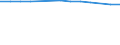 Unit of measure: Thousand persons / Age class: From 15 to 64 years / Sex: Total / Metropolitan regions: Aachen