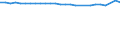 Unit of measure: Thousand persons / Age class: From 15 to 64 years / Sex: Total / Metropolitan regions: Lübeck