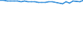 Unit of measure: Thousand persons / Age class: From 15 to 64 years / Sex: Total / Metropolitan regions: Kassel