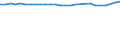 Unit of measure: Thousand persons / Age class: From 15 to 64 years / Sex: Total / Metropolitan regions: Osnabrück