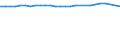 Unit of measure: Thousand persons / Age class: From 15 to 64 years / Sex: Total / Metropolitan regions: Oldenburg (Oldenburg)