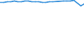 Unit of measure: Thousand persons / Age class: From 15 to 64 years / Sex: Total / Metropolitan regions: Heidelberg