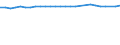 Unit of measure: Thousand persons / Age class: From 15 to 64 years / Sex: Total / Metropolitan regions: Paderborn