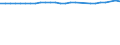 Unit of measure: Thousand persons / Age class: From 15 to 64 years / Sex: Total / Metropolitan regions: Würzburg