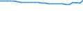 Unit of measure: Thousand persons / Age class: From 15 to 64 years / Sex: Total / Metropolitan regions: Bremerhaven