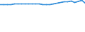 Unit of measure: Thousand persons / Age class: From 15 to 64 years / Sex: Total / Metropolitan regions: Heilbronn