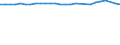 Unit of measure: Thousand persons / Age class: From 15 to 64 years / Sex: Total / Metropolitan regions: Ulm