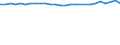 Unit of measure: Thousand persons / Age class: From 15 to 64 years / Sex: Total / Metropolitan regions: Pforzheim