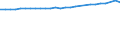 Unit of measure: Thousand persons / Age class: From 15 to 64 years / Sex: Total / Metropolitan regions: Ingolstadt