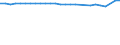 Unit of measure: Thousand persons / Age class: From 15 to 64 years / Sex: Total / Metropolitan regions: Reutlingen